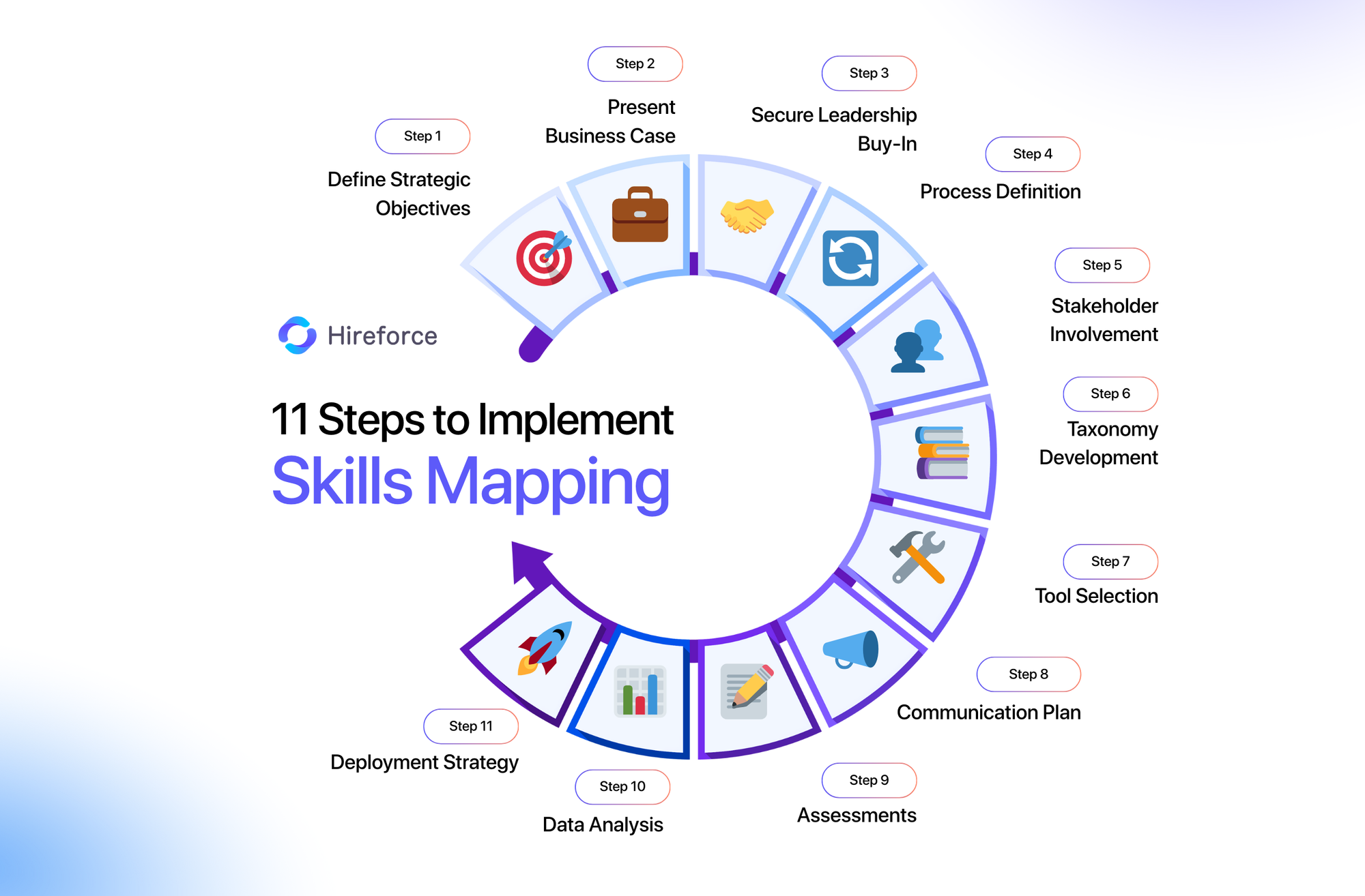 Skills Mapping Guide & 11 Steps to Implement