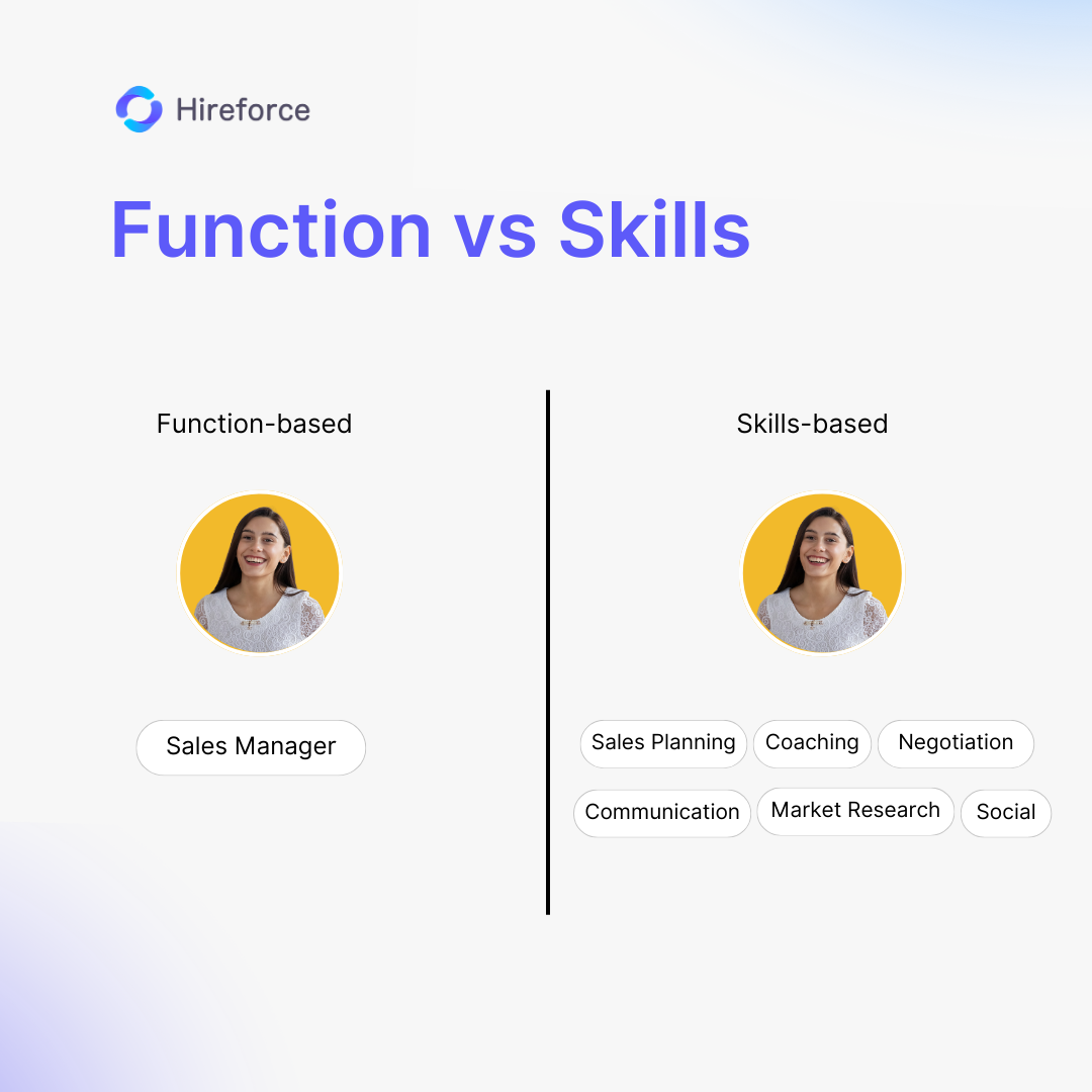 The Skills-based Organization: A New Future of Work and Workforce