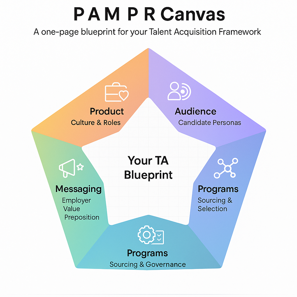 Talent Acquisition Framework