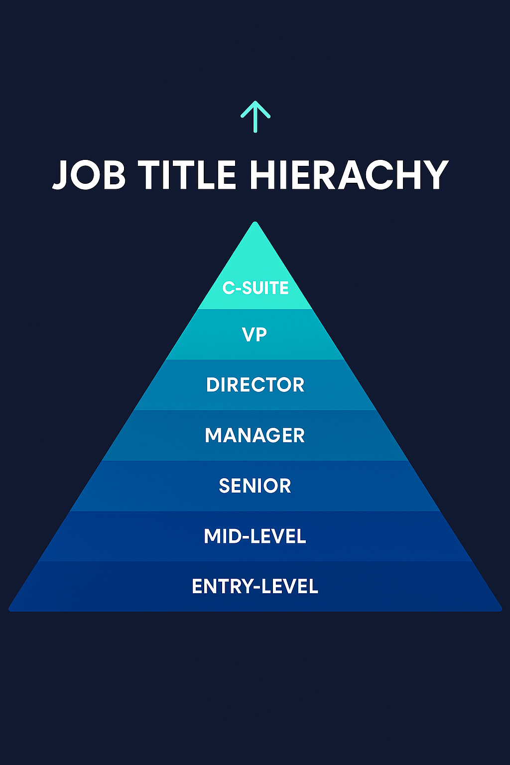 The end of job titles (Part 1): Hidden costs