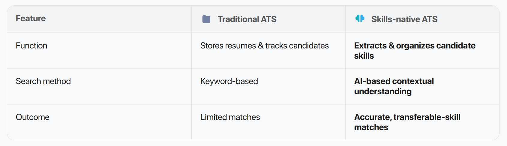 Beyond keywords: Why skills-native ATS is the future of hiring