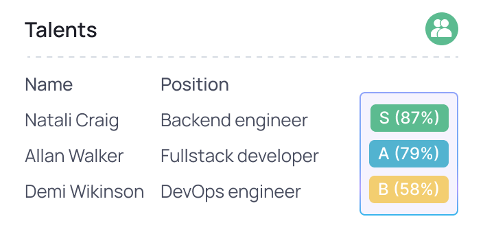 Skills-based candidate screening: A practical workflow