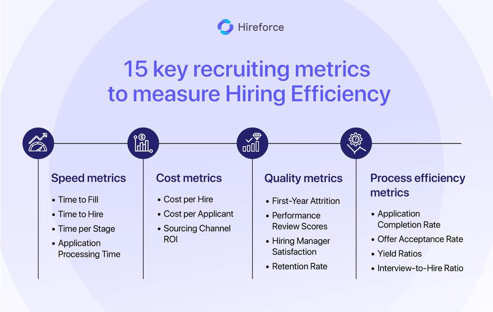 Measure Hiring Efficiency: The Recruiter's Ultimate Guide to a ...