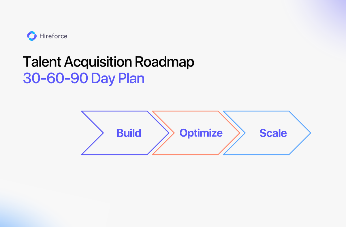 Talent Acquisition Roadmap: 30‑60‑90 Day Plan