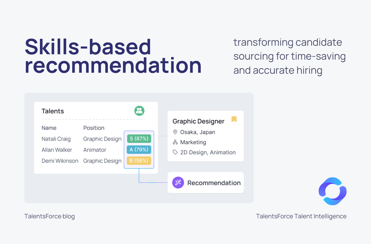 TalentsForce Candidate Recommendation System enables skills-based hiring