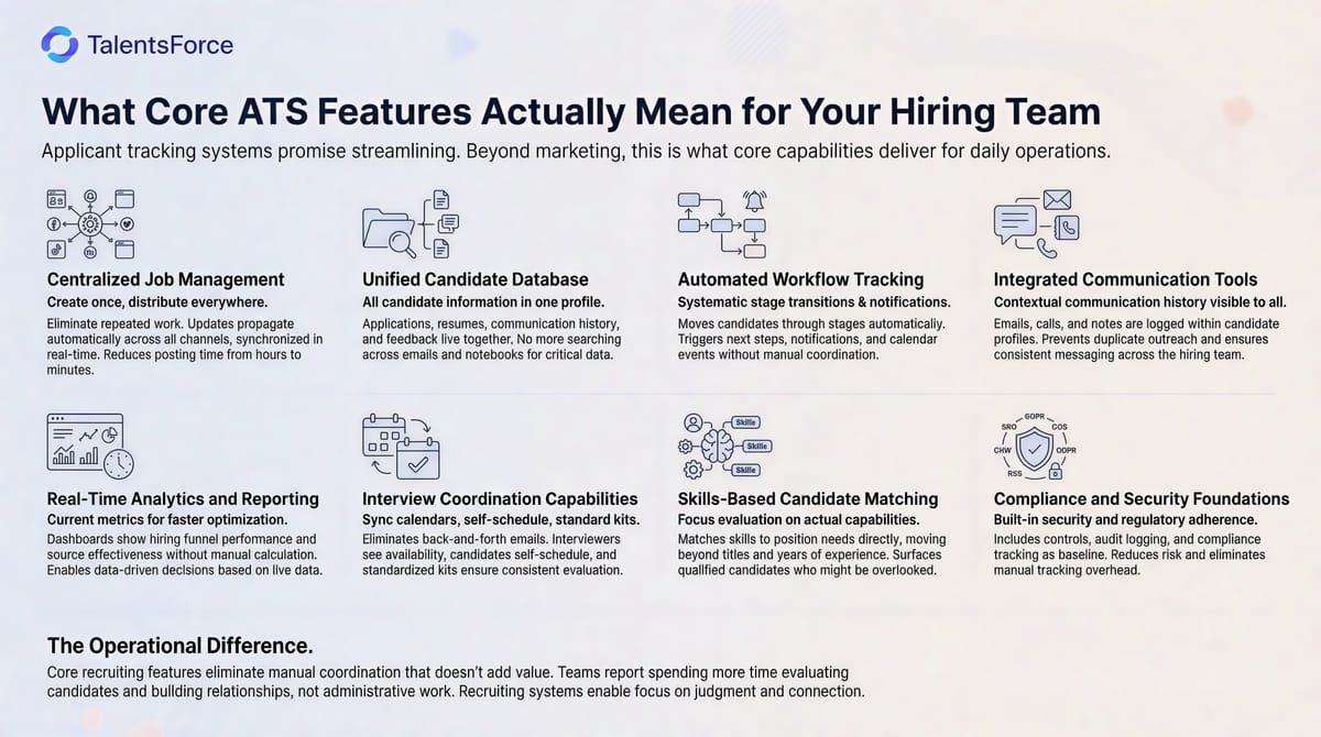 TalentsForce core ATS features mean for hiring team