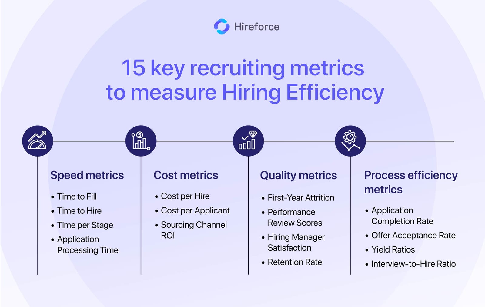 Measure Hiring Efficiency: The Recruiter's Ultimate Guide to a ...