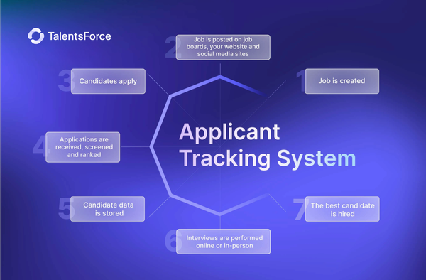What is an Applicant Tracking System ATS?