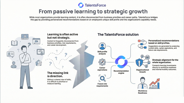 Continuous learning inside the organization with learning recommendations